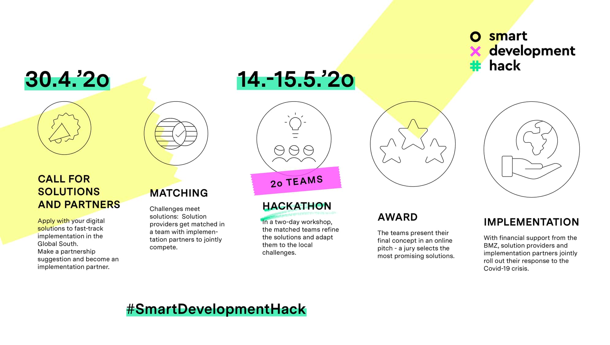 CIEC and the Smart Development Hack